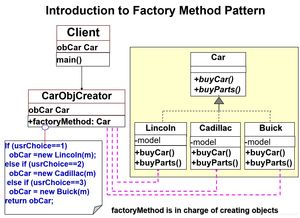 簡(jiǎn)單工廠模式 基礎(chǔ)軟件服務(wù)的靈活構(gòu)建之道