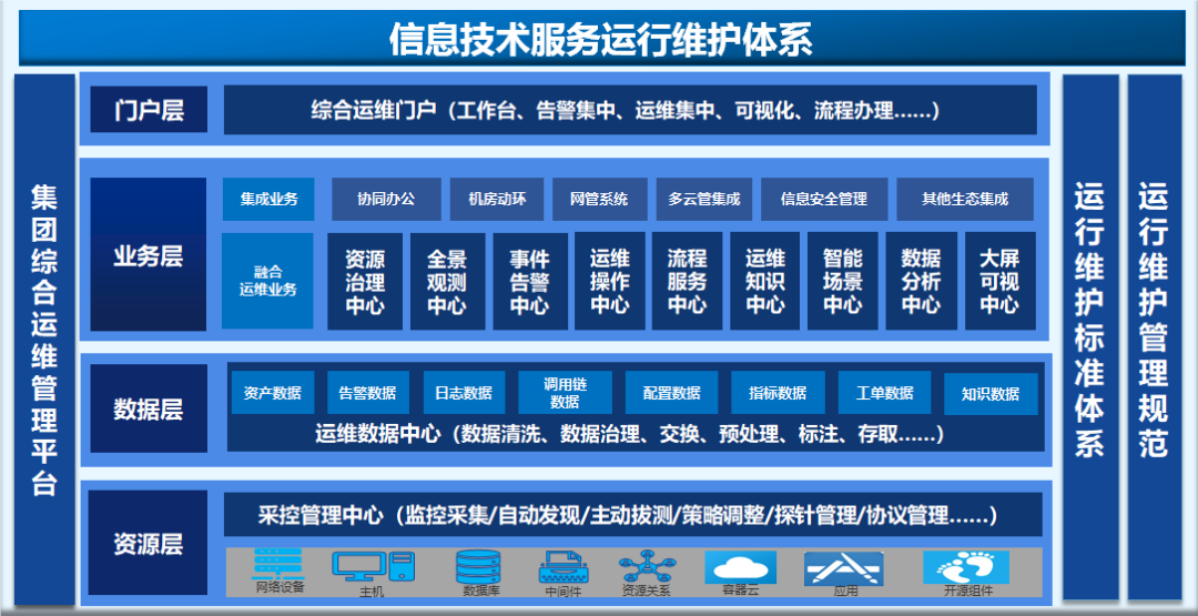 寶蘭德 以全棧智能運(yùn)維能力，賦能企業(yè)應(yīng)用軟件服務(wù)與數(shù)字化轉(zhuǎn)型